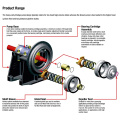 Una sola etapa Centrífuga Horizontal Gravilla Sand Slurry Pump-A05